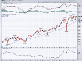 DAX-Signal Tradingsignal Chart Signal Trading HS Struck